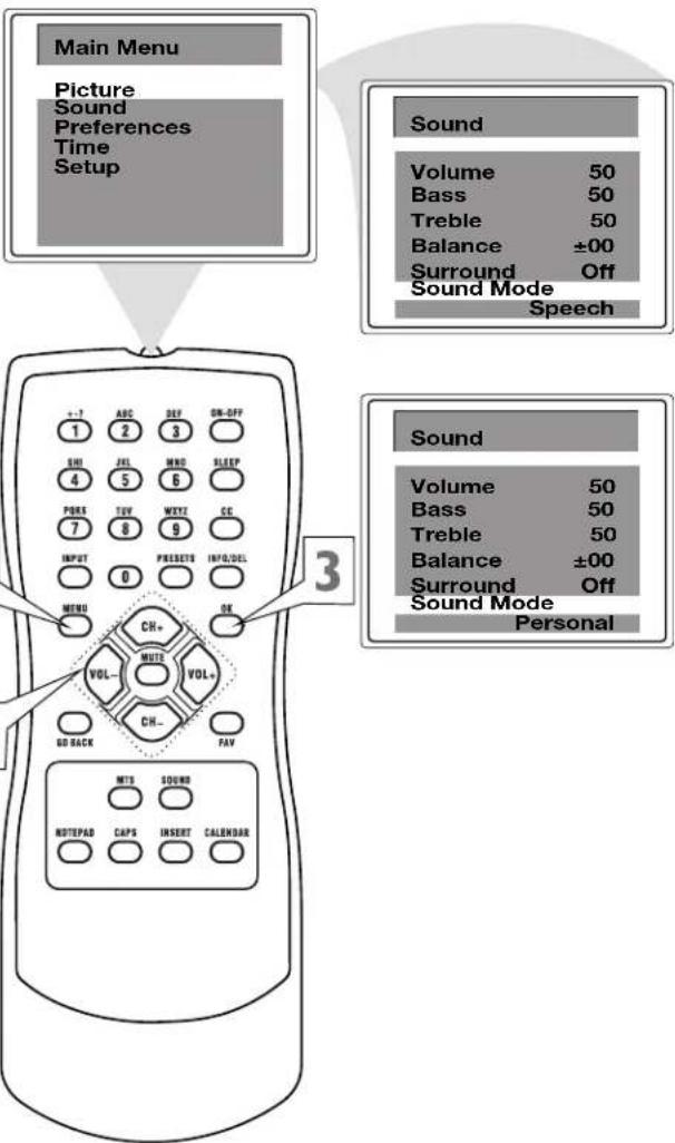 Main Menu Picture Sound Preferences Time Setup Sound Volume 50 Bass 50 Treble 50 Balance ±00 Surround Off Sound Mode Speech +/-? ABC DEF OR-OFF 1 2 3 SND JEL MND SLEEP 4 5 6 PRES TEF WXTZ CC 7 8 9 INPUT PREGETS INFO/DEL 0 3 Sound Volume 50 Bass 50 Treble 50 Balance ±00 Surround Off Sound Mode Personal MTND CH+ VOL- NOTE VOL- GO BACK CH- TAY MTD SOUND NOTTEPAD CAPS INSERT CALENDAR