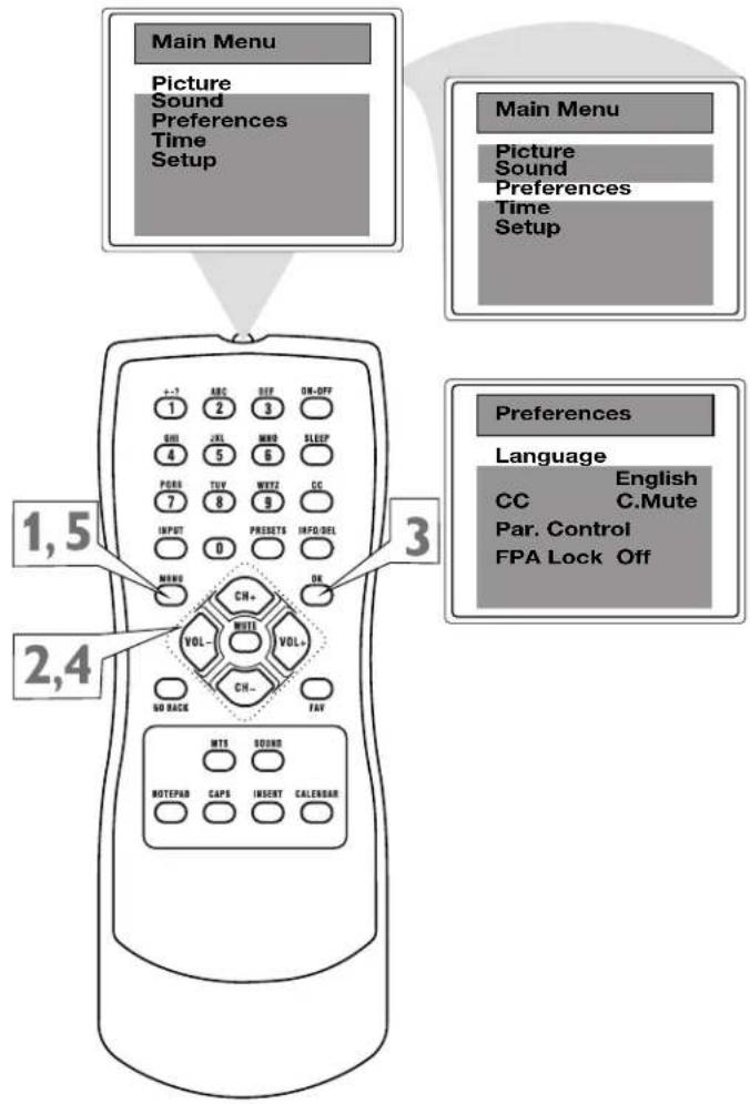 Main Menu Picture Sound Preferences Time Setup Main Menu Picture Sound Preferences Time Setup 1,5 2,4 3 Preferences Language English CC C.Mute Par. Control FPA Lock Off +,-? ABC GFP ON-OFF 1 2 3 GIB CVL MWD SLEEP 4 5 6 PORR TUY WTTZ CC 7 8 9 INPUT PRESETS INFO.DEL 0 MENU CH+ VOL- WILL VOL+ NO BACK CH- TAY MTS SOUND BOTEPAD CAPS INSERT CALENDAR