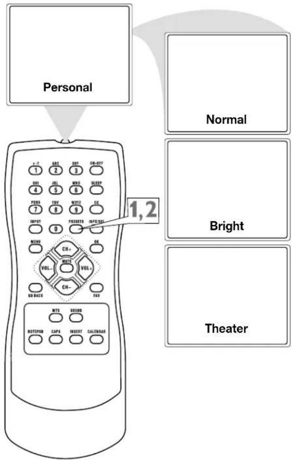 Personal 1,2 Normal Bright Theater