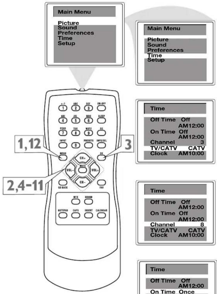 Main Menu Picture Sound Preferences Time Setup Main Menu Picture Sound Preferences Time Setup 1,12 2,4-11 3 Time Off Time Off AM12:00 On Time Off AM12:00 Channel 3 TV/CATV CATV Clock AM10:00 +,- ABC SIF ON-SFP 1 2 3 GO JL MBD LEEP 4 5 6 PORT TV MTZ EC 7 8 9 INPUT PRESETS INFO/DEL 0 MERD OE CH+ VOL- MUTE VOL+ CH- FAV GO BACK MTD SOUND MOTIFAB CAPS INSERT CALENDAR Time Off Time Off AM12:00 On Time Off AM12:00 Channel 8 TV/CATV CATV Clock AM10:00 Time Off Time Off AM12:00 On Time Once