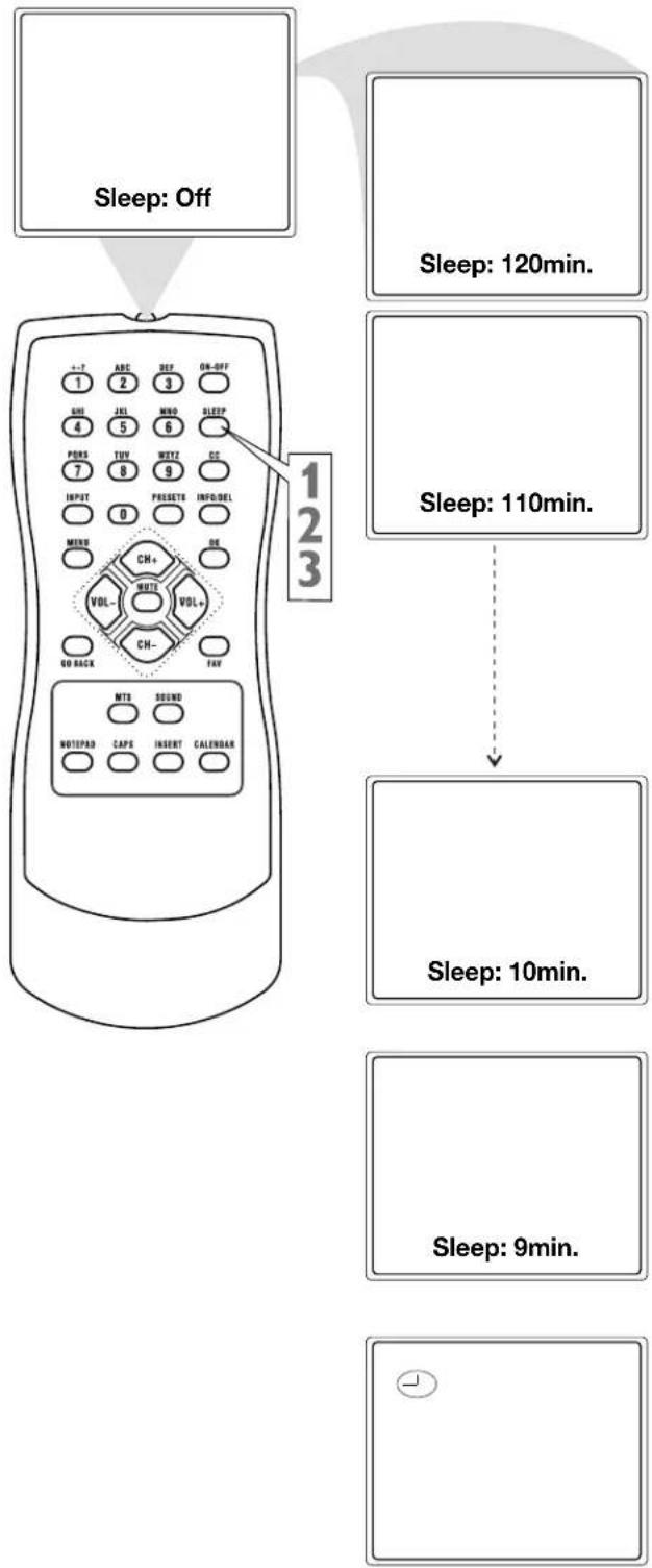 RCA TruFlat 14F512T - Sleep Timer - 1
