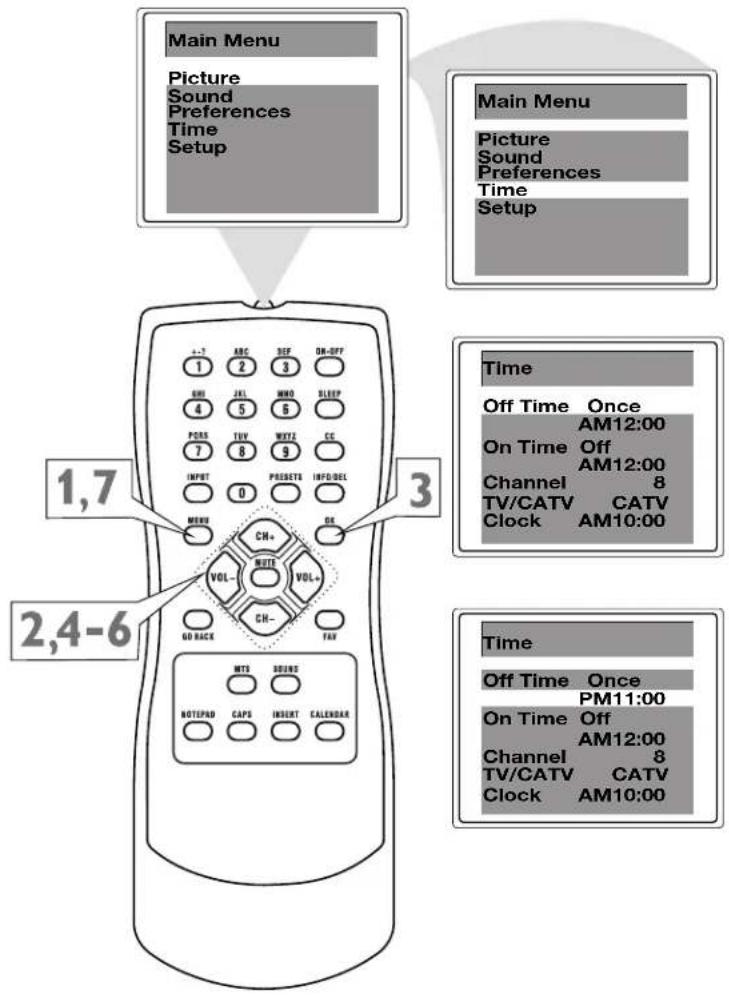 Main Menu Picture Sound Preferences Time Setup Main Menu Picture Sound Preferences Time Setup 1,7 ABC SBF ON-OFF 1 2 3 ON JEL MNO SLEEP 4 5 6 PDS TV WNTS CC 7 8 9 INPUT PRESETS INFDDEL 0 3 Time Off Time Once AM12:00 On Time Off AM12:00 Channel 8 TV/CATV CATV Clock AM10:00 2,4-6 MENU CH+ MUTE VOL+ CH- GO BACK FAY Time Off Time Once PM11:00 On Time Off AM12:00 Channel 8 TV/CATV CATV Clock AM10:00