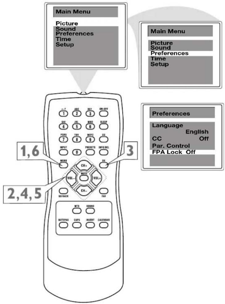 Main Menu Picture Sound Preferences Time Setup Main Menu Picture Sound Preferences Time Setup 1,6 2,4,5 3 Preferences Language English CC Off Par. Control FPA Lock Off