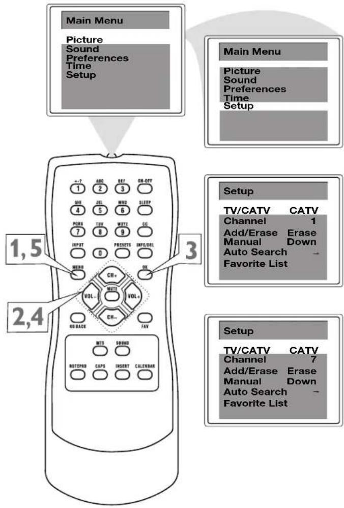 Main Menu Picture Sound Preferences Time Setup Main Menu Picture Sound Preferences Time Setup 1,5 2,4 3 Setup TV/CATV CATV Channel 1 Add/Erase Erase Manual Down Auto Search - Favorite List SETUP TV/CATV CATV Channel 7 Add/Erase Erase Manual Down Auto Search - Favorite List