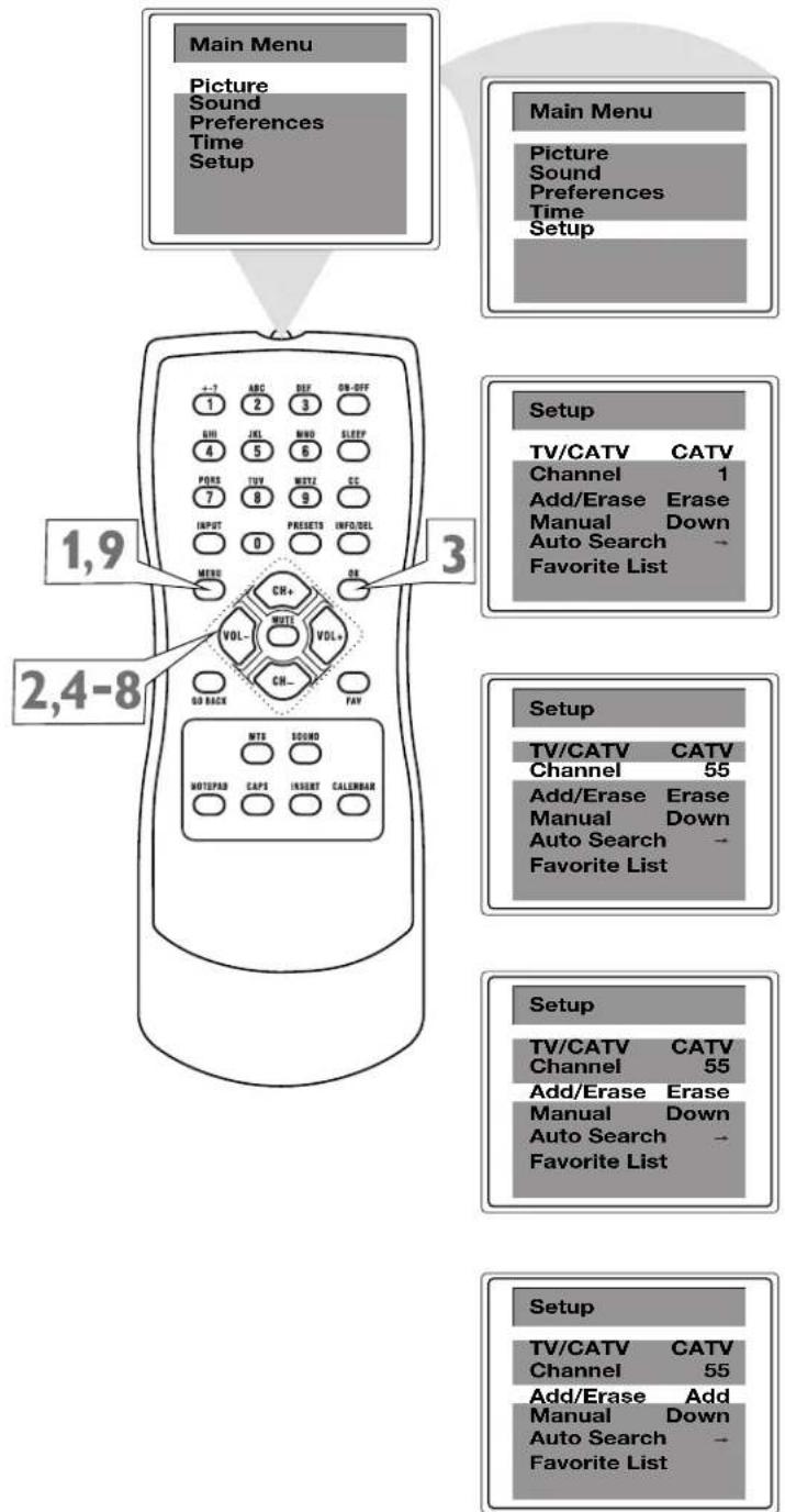 Main Menu Picture Sound Preferences Time Setup Main Menu Picture Sound Preferences Time Setup 1,9 2,4-8 Setup TV/CATV CATV Channel 1 Add/Erase Erase Manual Down Auto Search → Favorite List 3 SETUP TV/CATV CATV Channel 55 Add/Erase Erase Manual Down Auto Search → Favorite List SETUP TV/CATV CATV Channel 55 Add/Erase Erase Manual Down Auto Search → Favorite List SETUP TV/CATV CATV Channel 55 Add/Erase Add Manual Down Auto Search → Favorite List