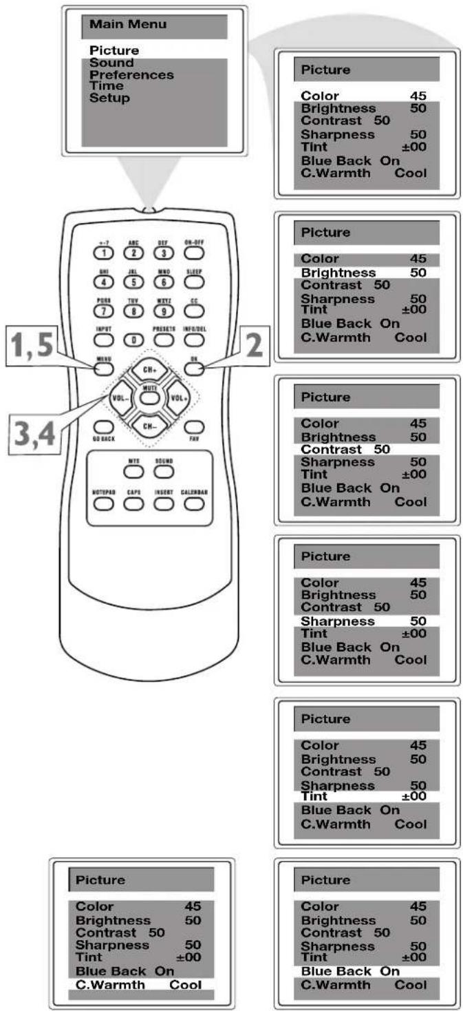 Main Menu Picture Sound Preferences Time Setup Picture Color 45 Brightness 50 Contrast 50 Sharpness 50 Tint ±00 Blue Back On C.Warmth Cool 1,5 2 3,4 +7 ABC DEF ON-OFF 1 2 3 BHI JEL MNO SLEEP 4 5 6 PDDR TUV MUTE CC 7 8 9 INPUT PRESENT INFOCEL 0 MENU ON VOL- MUTE VOL- GO BACK CH- FAN MITE SOUND NOTEPAD CAPS INSERT CALIBNAR Picture Color 45 Brightness 50 Contrast 50 Sharpness 50 Tint ±00 Blue Back On C.Warmth Cool Picture Color 45 Brightness 50 Contrast 50 Sharpness 50 Tint ±00 Blue Back On C.Warmth Cool Picture Color 45 Brightness 50 Contrast 50 Sharpness 50 Tint ±00 Blue Back On C.Warmth Cool Picture Color 45 Brightness 50 Contrast 50 Tharpestness 50 Tint ±00 Blue Back On C.Warmth Cool Picture Color 45 Brightness 50 Contrast 50 Sharpness 50 Tint ±00 Blue Back On C.Warmth Cool