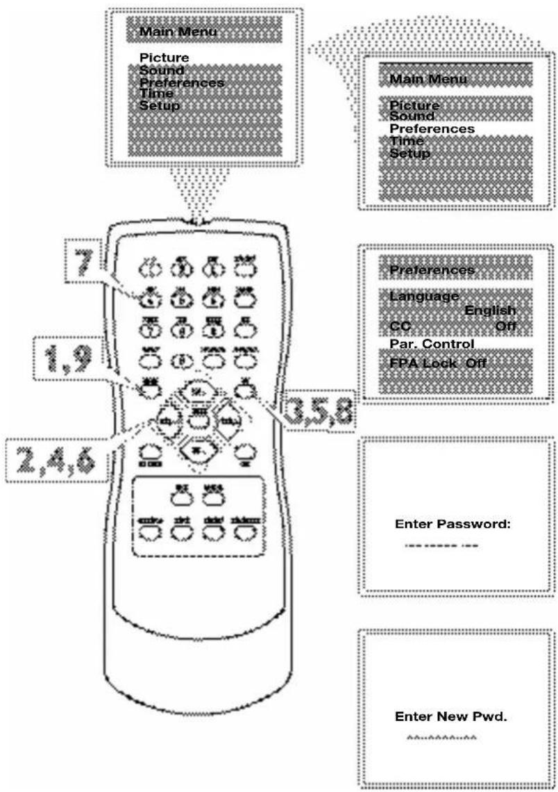 Main Menu Picture Sound Preferences Time Setup 7 1.9 2,4,6 3,5,8 Main Menu Picture Sound Preferences Time Setup Preferences Language English CC Off Par. Control EPA Lock Off Enter Password: Enter New Pwd. 20:00:00:00