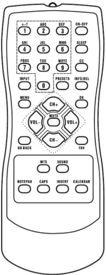 + - ? 1 ABC DEF ON-OFF 2 3 GHI JKL MNO SLEEP 4 5 6 PQRS TUV WXYZ CC 7 8 9 INPUT PRESETS INFO/DEL 0 MENU OK CH+ MUTE VOL+ VOL- CH- GO BACK FAV MTS SOUND NOTEPAD CAPS INSERT CALENDAR
