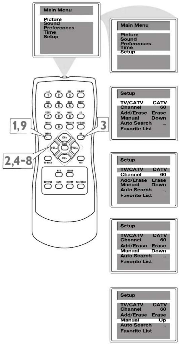 Main Menu Picture Sound Preferences Time Setup 1,9 2,4-8 Setup TV/CATV CATV Channel 60 Add/Erase Erase Manual Down Auto Search - Favorite List 3 Setup TV/CATV CATV Channel 60 Add/Erase Erase Manual Down Auto Search - Favorite List Setup TV/CATV CATV Channel 60 Add/Erase Erase Manual Down Auto Search - Favorite List 1,7 ABC DEF ON-DIV 1 2 3 GND JEL MBD SLEEP 4 5 6 POSS TVV NDTZ CC 7 8 9 INPUT PRESETS INFO/DEL 0 MENR OE CH+ VOL VOL+ NO BACK CH- FAD MTS SOUND BOTTOM CAPS INSERT CALERNAR
