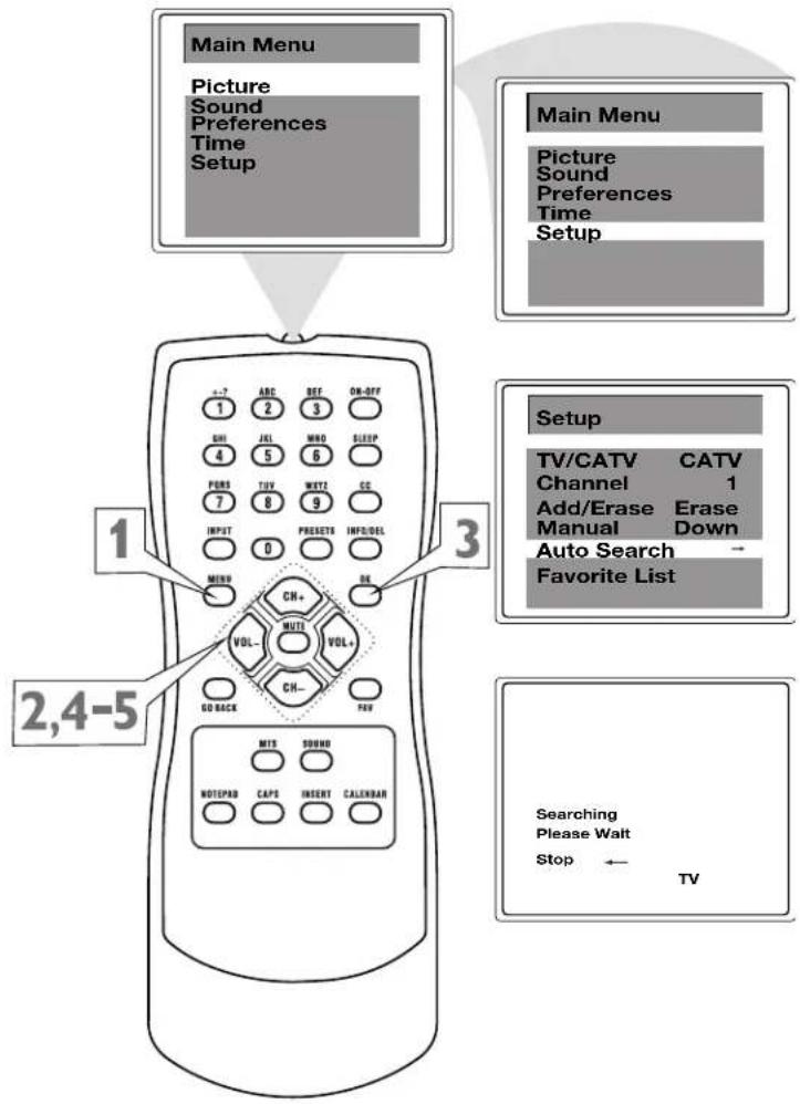 Main Menu Picture Sound Preferences Time Setup Main Menu Picture Sound Preferences Time Setup 1 2,4-5 3 Setup TV/CATV CATV Channel 1 Add/Erase Erase Manual Down Auto Search → Favorite List 1 2,4-5 3 GO BACK MITS SOUND NOTESO CAPS INSERT CALENDAR Searching Please Wait Stop ← TV