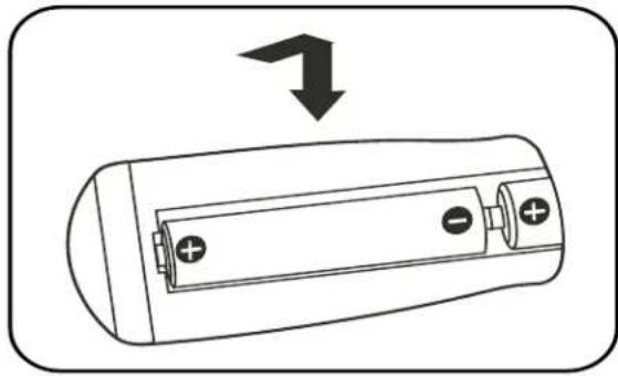 RCA TruFlat 14F512T - Effectively Using the Remote Control - 1