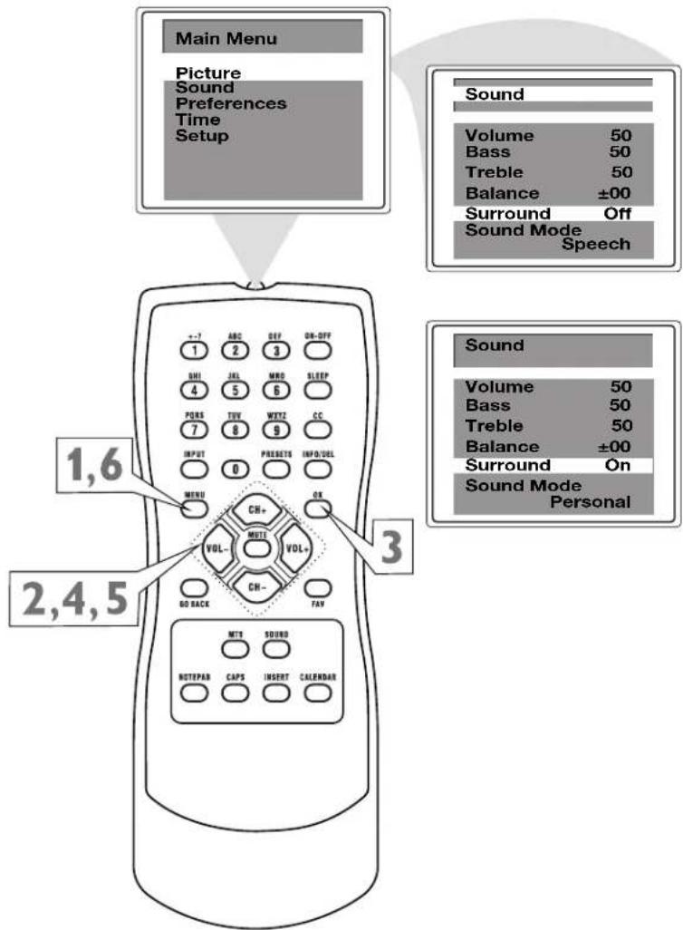 Main Menu Picture Sound Preferences Time Setup Sound Volume 50 Bass 50 Treble 50 Balance ±00 Surround Off Sound Mode Speech 1,6 2,4,5 3 VOL- MOTC VOL- CH- NO BACK MTS SOUND NOTEPAR CAPS INSERT CALNDAR