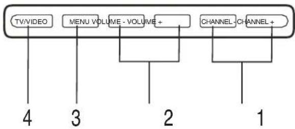 RCA TruFlat 14F512T - Description of Buttons on the TV - 2