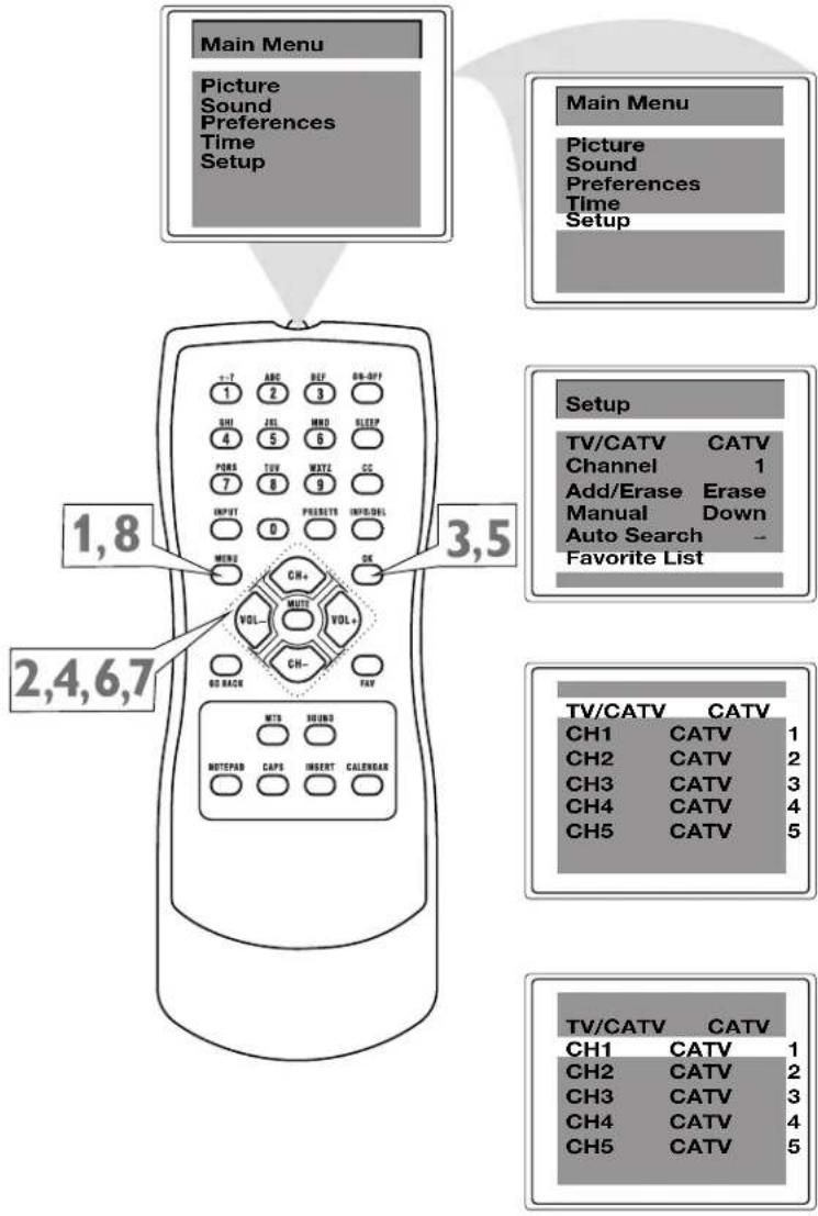 Main Menu Picture Sound Preferences Time Setup Main Menu Picture Sound Preferences Time Setup 1,8 ABC REF GN-FFY 1 2 3 SHI ZEL MNO SLEEP 4 5 6 PONS TUV MNTZ CC 7 8 9 INPUT PRESENT INFO.DEL 0 Menu OK CH+ VOL- MUTI VOL+ CH- FIV 2,4,6,7 GS BACK MTS SOUND NOTEAB CAPS INSERT CALENGAR TV/CATV CATV CH1 CATV 1 CH2 CATV 2 CH3 CATV 3 CH4 CATV 4 CH5 CATV 5 TV/CATV CATV CH1 CATV 1 CH2 CATV 2 CH3 CATV 3 CH4 CATV 4 CH5 CATV 5