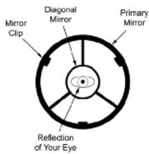 Primary Mirror Diagonal Mirror Mirror Clip Reflection of Your Eye