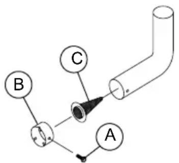 Diagram showing labeled components of a pipe fitting with points A, B, and C indicating different parts.