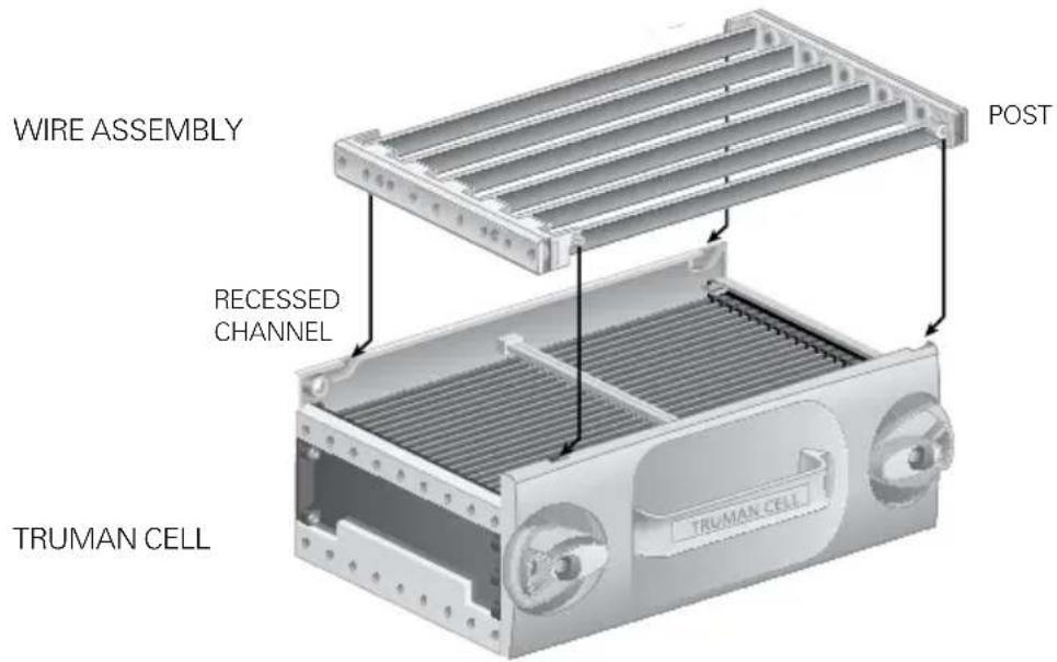 WIRE ASSEMBLY POST RECESSED CHANNEL TRUMAN CELL