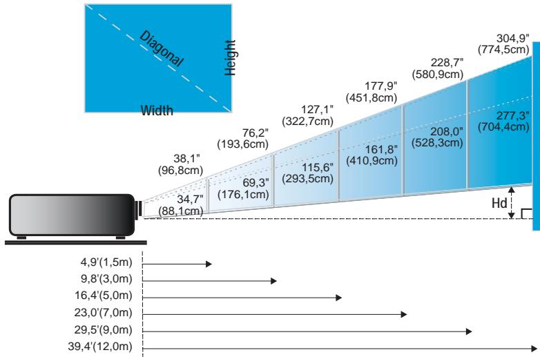 OPTOMA EP7150 - Réglage du zoom/ mise au point du projecteur - 2