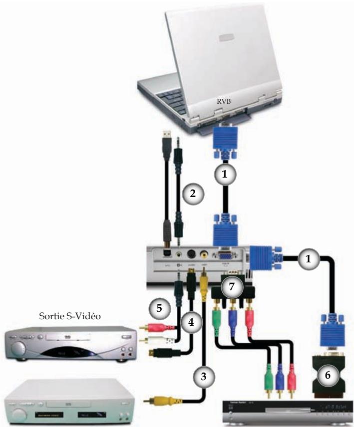 OPTOMA EP7150 - Connexion du projecteur - 2