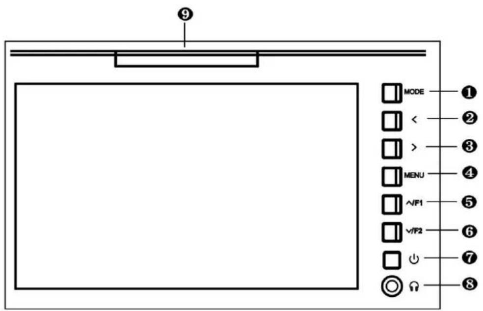 ⑨ MODE < > MENU √F1 √F2 ○ ① ② ③ ④ ⑤ ⑥ ⑦ ⑧