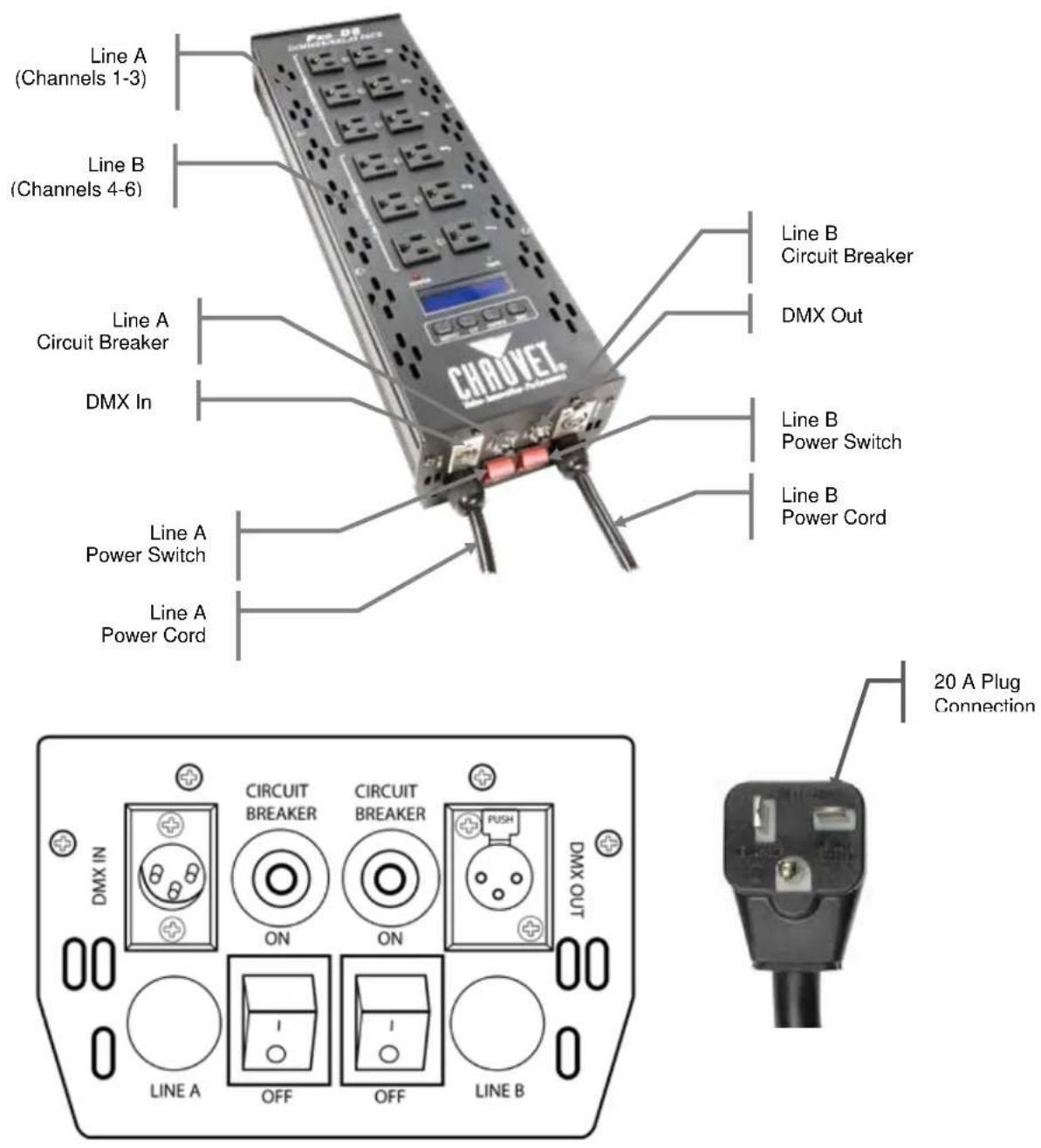 Line A (Channels 1-3) Line B (Channels 4-6) Line A Circuit Breaker DMX In Line A Power Switch Line A Power Cord Line B Circuit Breaker DMX Out Line B Power Switch Line B Power Cord 20 A Plug Connection DMX IN CIRCUIT BREAKER CIRCUIT BREAKER PUSH DMX OUT ON ON LINE A OFF OFF LINE B