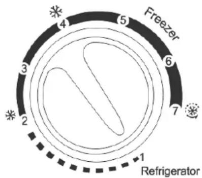 Freezer 1 2 3 4 5 6 7 Refrigerator