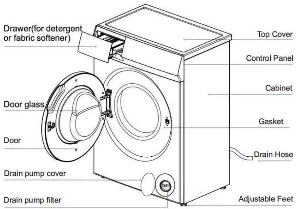 Drawer(for detergent or fabric softener) Top Cover Control Panel Cabinet Door glass Gasket Door Drain pump cover Drain pump filter Drain Hose Adjustable Feet