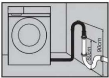 Diagram showing a washing machine connected to a 90cm pipe with a 60cm outlet, likely illustrating a water level or drainage system.