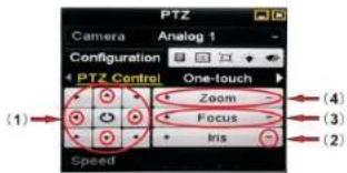 PTZ Camera Analog 1 Configuration PTZ Control One-touch Zoom Focus Iris Speed (1) (4) (3) (2)