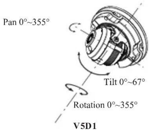 Pan 0°~355° Tilt 0°~67° Rotation 0°~355° V5D1