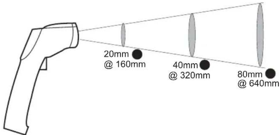 20mm @ 160mm 40mm @ 320mm 80mm @ 640mm