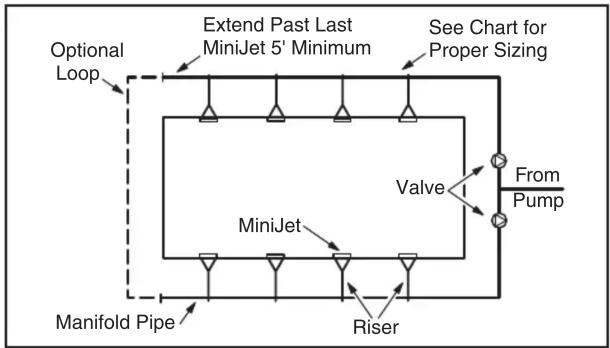 Jandy MiniJet - Plumbing The MiniJet - 1