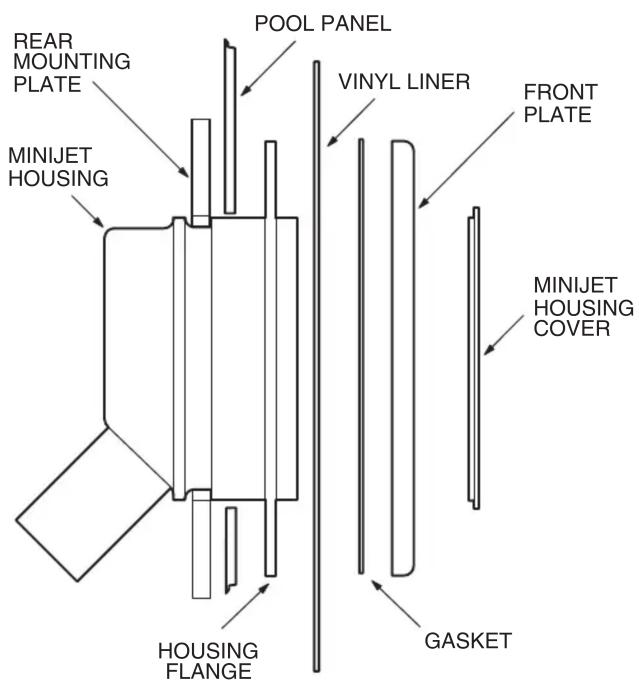 REAR MOUNTING PLATE MINIJET HOUSING POOL PANEL VINYL LINER FRONT PLATE MINIJET HOUSING COVER HOUSING FLANGE GASKET