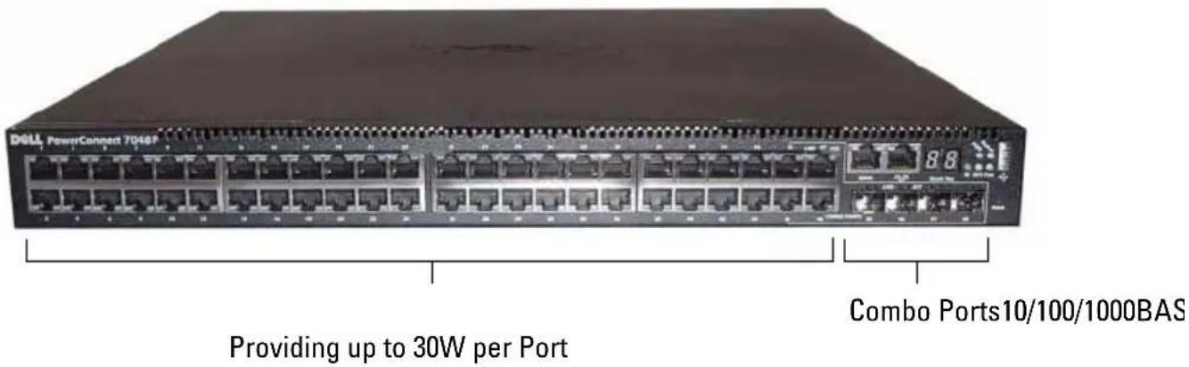 DOLL PowerConnect 7048F 88 Providing up to 30W per Port Combo Ports10/100/1000BAS