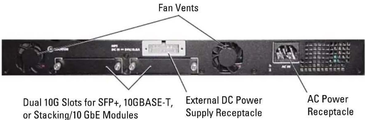 Fan Vents Dual 10G Slots for SFP+, 10GBASE-T, or Stacking/10 GbE Modules External DC Power Supply Receptacle AC Power Receptacle