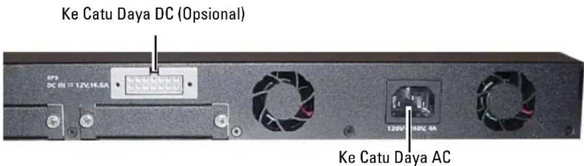 DELL PowerConnect 7024P - Koneksi Daya AC dan DC - 1
