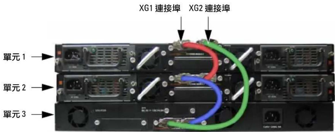 XG1 連接埠 XG2 連接埠 單元 1 單元 2 單元 3