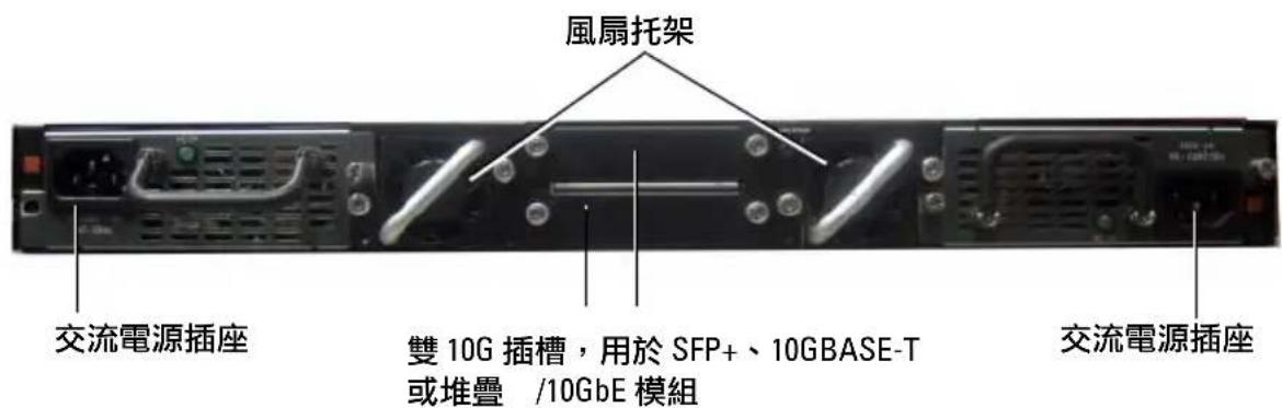 風扇托架 交流電源插座 雙 10G 插槽，用於 SFP+、10GBASE-T 或堆疊 /10GbE 模組 交流電源插座