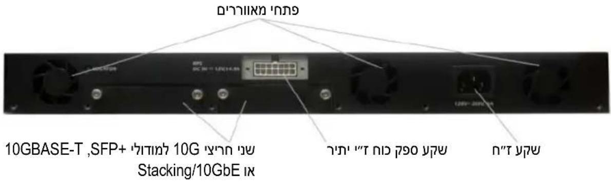 10GBASE-T ,SFP+ 10G 10G Stacking/10GbE IX הכלה 10G 10G הכלה 10G 10G הכלה 10G 10G
