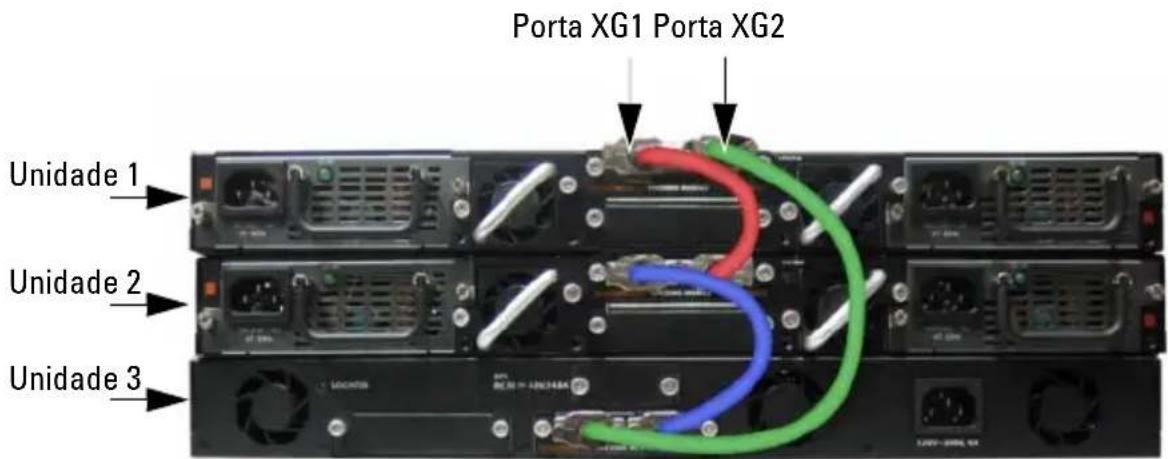 Porta XG1 Porta XG2 Unidade 1 Unidade 2 Unidade 3