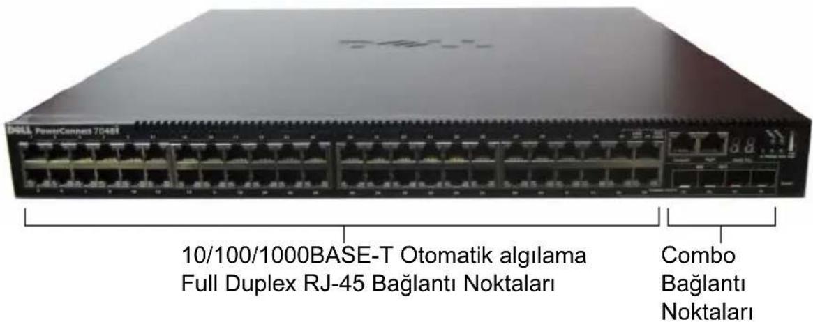 DELL PowerConnect 7048E 10/100/1000BASE-T Otomatik algılama Full Duplex RJ-45 Bağlantı Noktaları Combo Bağlantı Noktaları