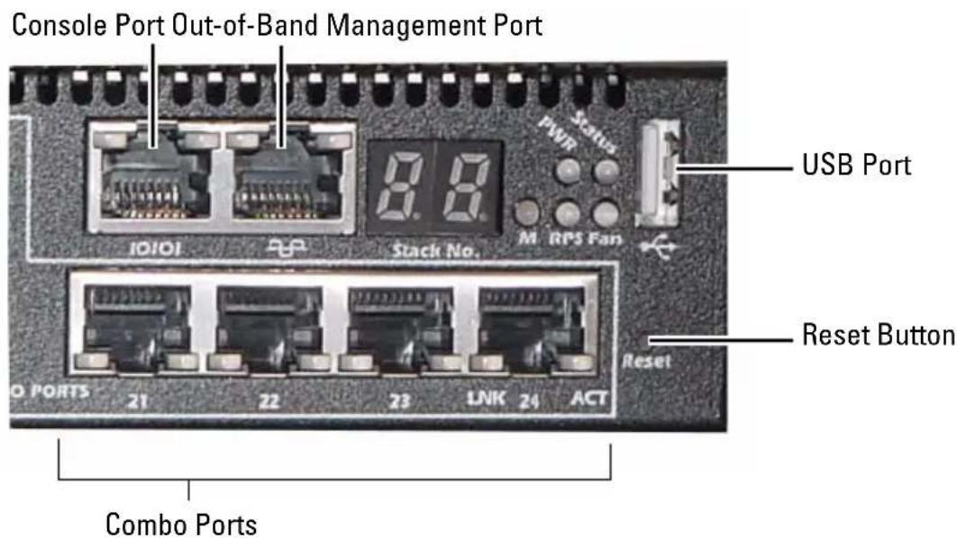 Console Port Out-of-Band Management Port USB Port Reset Button Combo Ports