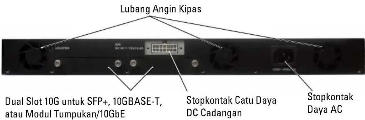 Lubang Angin Kipas Dual Slot 10G untuk SFP+, 10GBASE-T, atau Modul Tumpukan/10GbE Stopkontak Catu Daya DC Cadangan Stopkontak Daya AC