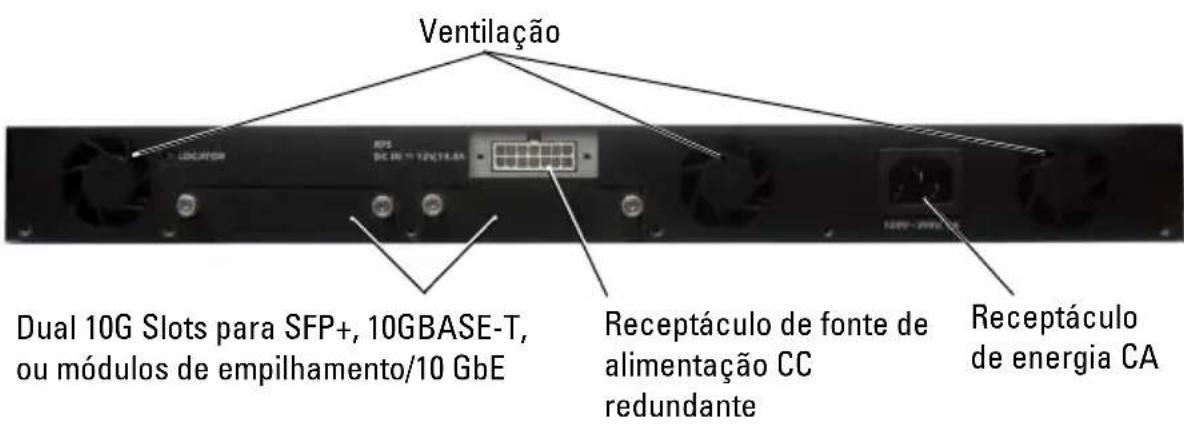 Ventilação Dual 10G Slots para SFP+, 10GBASE-T, ou módulos de empilhamento/10 GbE Receptáculo de fonte de alimentação CC redundante Receptáculo de energia CA