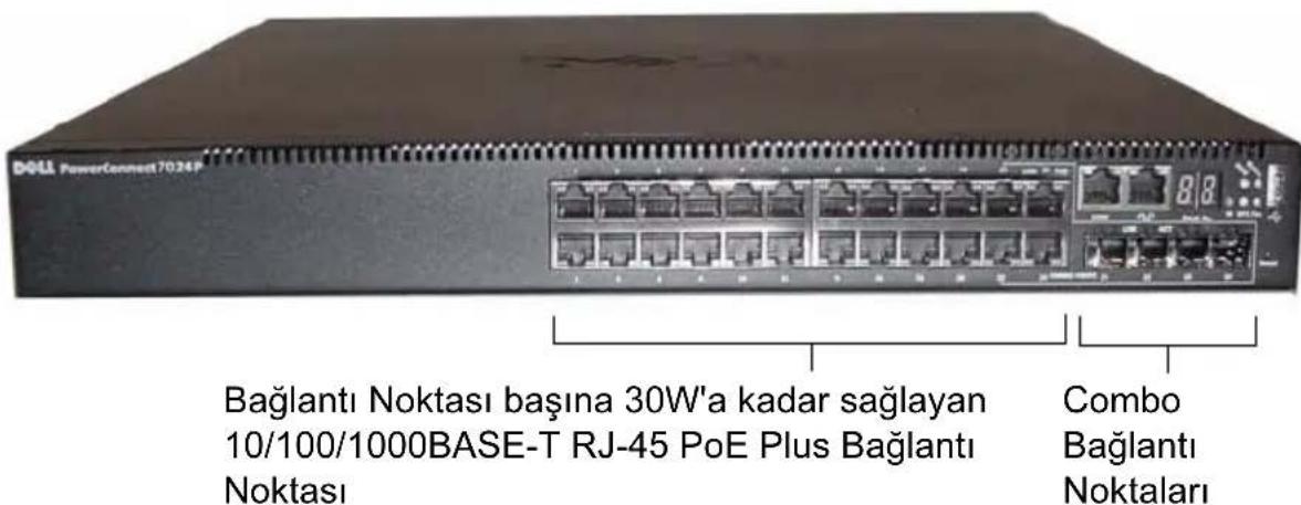 DELL PowerConnect7024P Bağlantı Noktası başına 30W'a kadar sağlayan 10/100/1000BASE-T RJ-45 PoE Plus Bağlantı Noktası Combo Bağlantı Noktaları