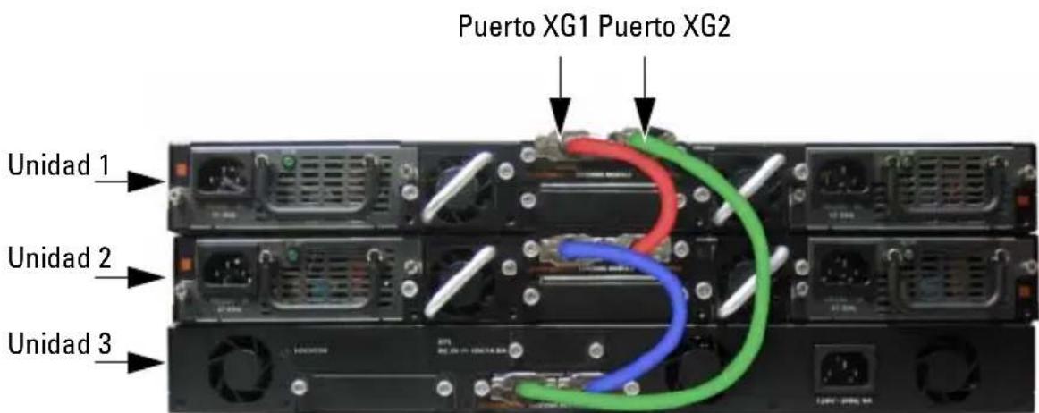 Puerto XG1 Puerto XG2 Unidad 1 Unidad 2 Unidad 3