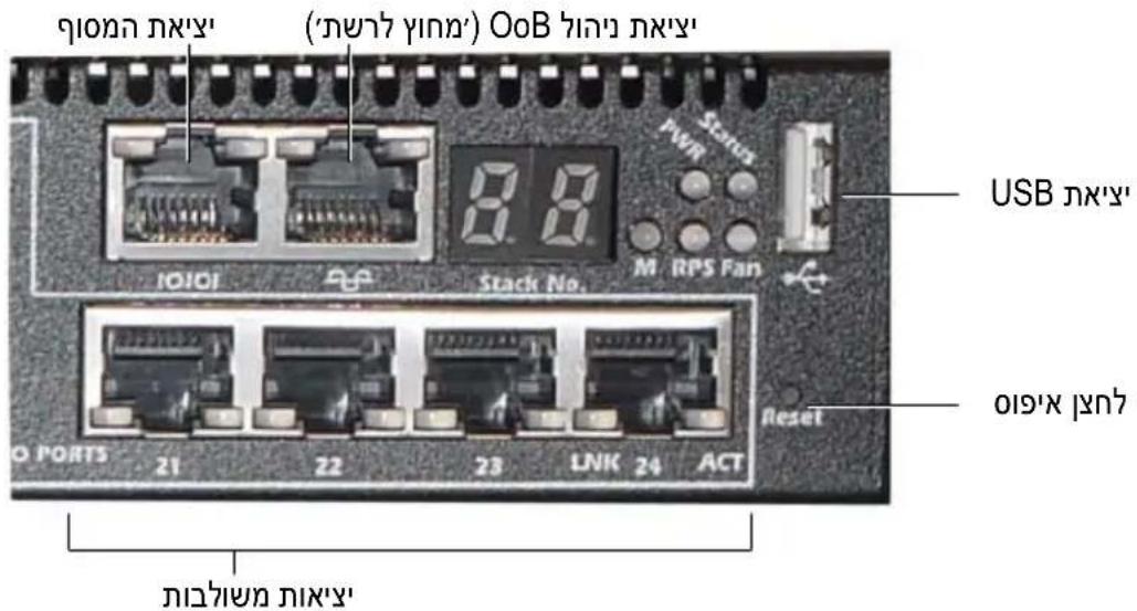 DELL PowerConnect 7024P - (Adım 5: - 7