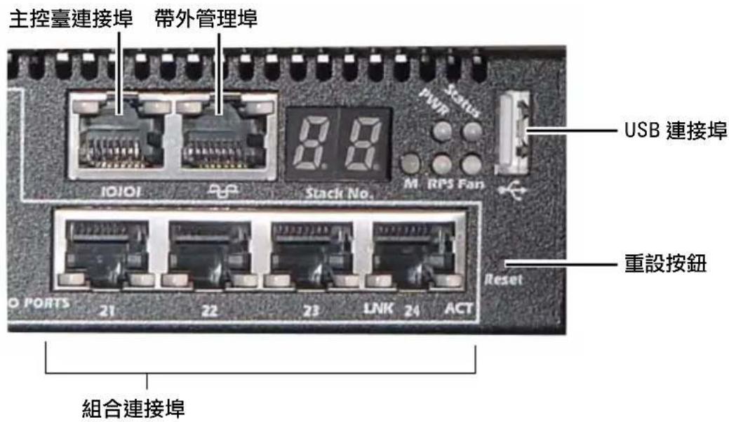 主控臺連接埠 帶外管理埠 USB 連接埠 Stack No. M RPS Fan Reset O PORTS 21 22 23 LNK 24 ACT 組合連接埠