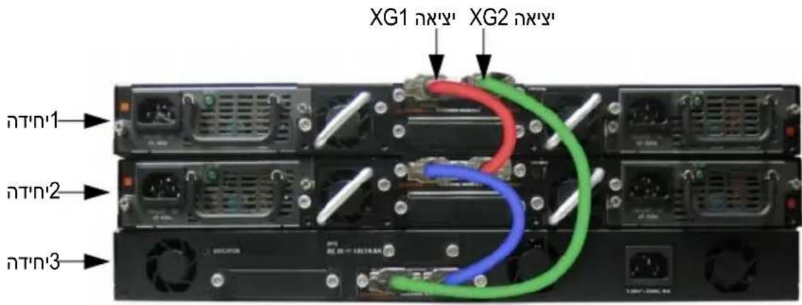 XG1 n'x' XG2 n'x' n'tn'1 n'tn'2 n'tn'3