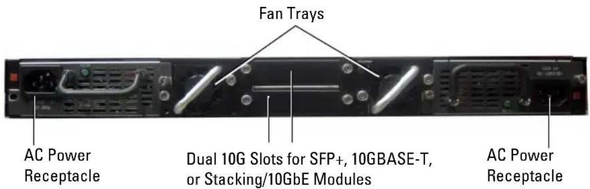 Fan Trays AC Power Receptacle Dual 10G Slots for SFP+, 10GBASE-T, or Stacking/10GbE Modules AC Power Receptacle